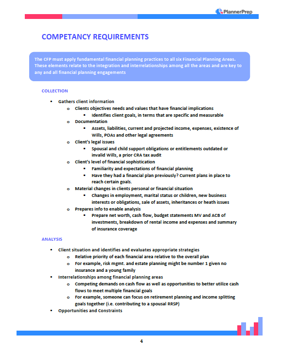 CFP Exams Question Bank and QAFP/CFP Study Guide PlannerPrep