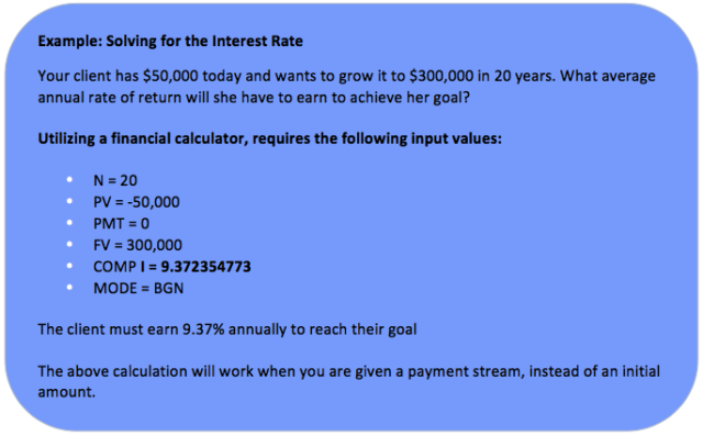 Time Value Of Money (TVM) Calculations – PlannerPrep